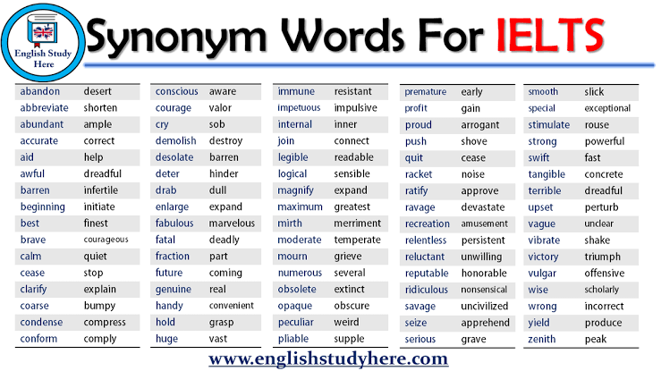 hermionyyye's tweet photo. DAFTAR PERSAMAAN KATA (SYNONYM)

》Untuk menghadapi tes IELTS! 📝 https://t.co/dIqAOQpph9