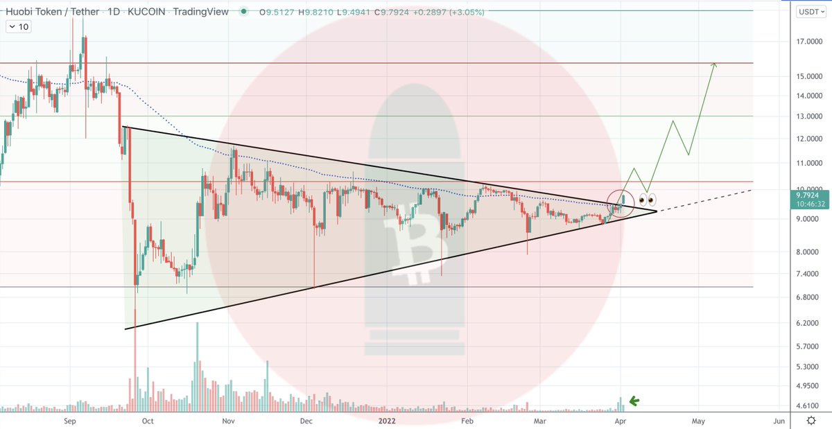 CryptoBullet tweet media