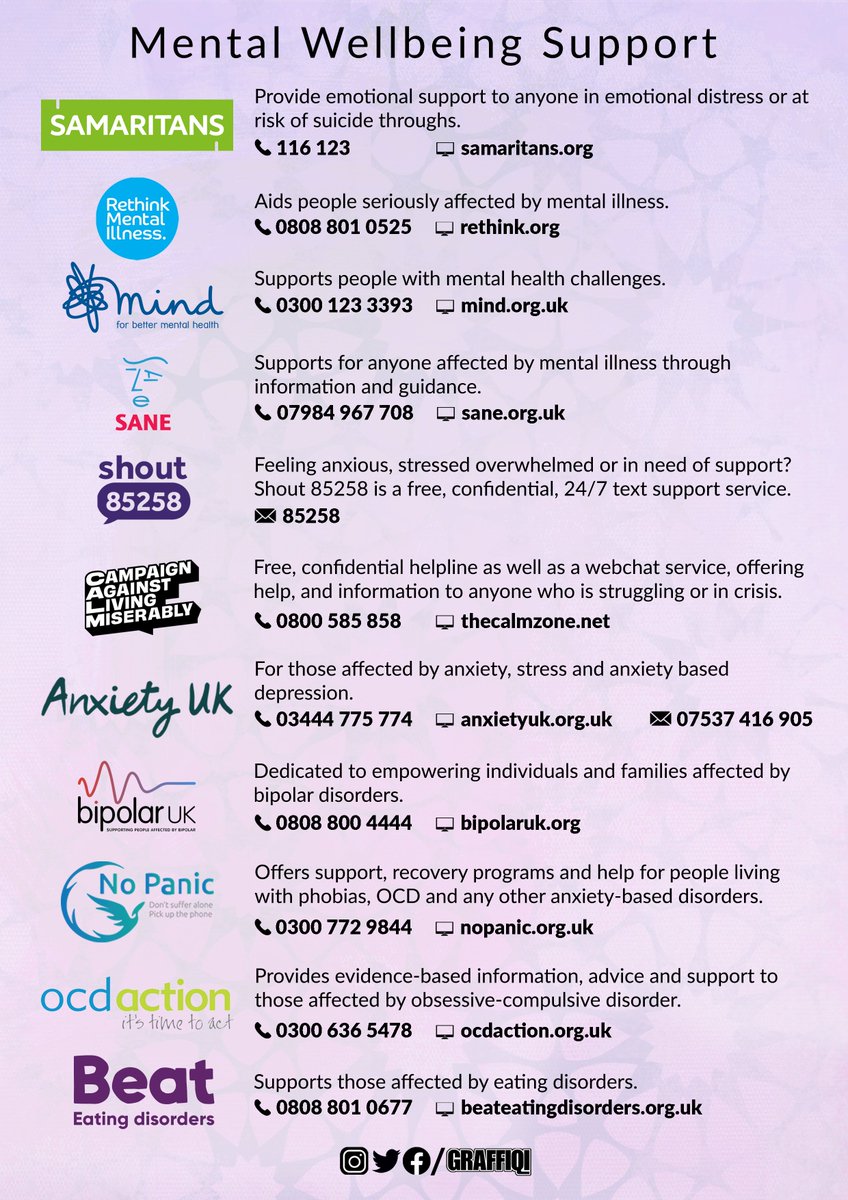 graffiqi's tweet photo. I have created a poster to highlight the subject of mental health. Retweet and use #NotAloneMuslim to spread awareness, and help support people. 

During #Ramadan many of us will be using social media to share positive messages. Make this one of them.
#Ramadan2022  #MentalHealth https://t.co/myH4Wk1tOZ