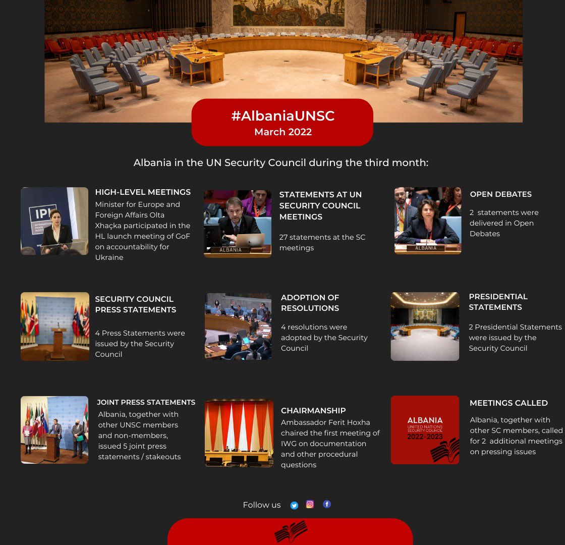 Albania in UN on Twitter "SNAPSHOT AlbaniaUNSC🇦🇱 in the Security
