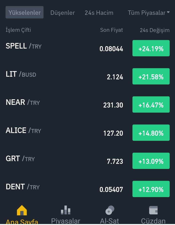selma5377's tweet photo. #Spellusdt #spellcoin #spelltry #spell ben bir ufak ath mi görüyorum acaba. Yanlış mı görüyorum, teyit eder misiniz. https://t.co/QQuj9SjgRE