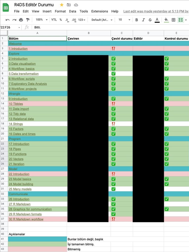 Güzel bir haber paylaşayım: uzun zamandır üzerinde çalıştığımız ve bir çok gönüllü arkadaşın da çeviri yaparak katkı sağladığı R for Data Science (R4DS, r4ds.had.co.nz) kitabının Türkçe çevirisinde sona yaklaştık. Yakın zamanda bitirmeyi planlıyoruz. <a href="/nurbaharusta/">Nurbahar Usta</a>