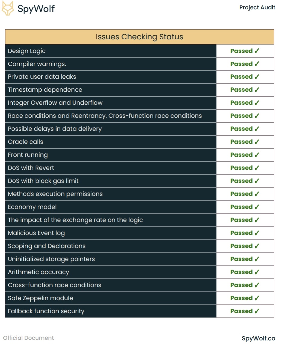 ayucharlottee's tweet photo. If you missed $KIBA don't miss $POOR
$POOR | @PoorQuackππ¦
$POOR earned the #CertificateOfTrust Level II #NFT after getting a high score in @SpyWolfNetwork Audit π₯
πhttps://t.co/aWMG7bEtnkπ
Really pottential ππ¦
#Crypto #blockchain #BNB #Etherum #PoorQuack https://t.co/q8cZTPHbHa