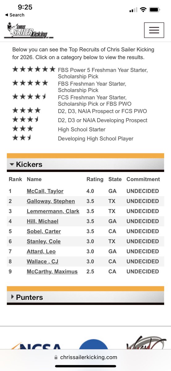 Blessed to be ranked 4 in the 🇺🇸 by <a href="/Chris_Sailer/">Chris Sailer Kicking</a> AGTG🙏