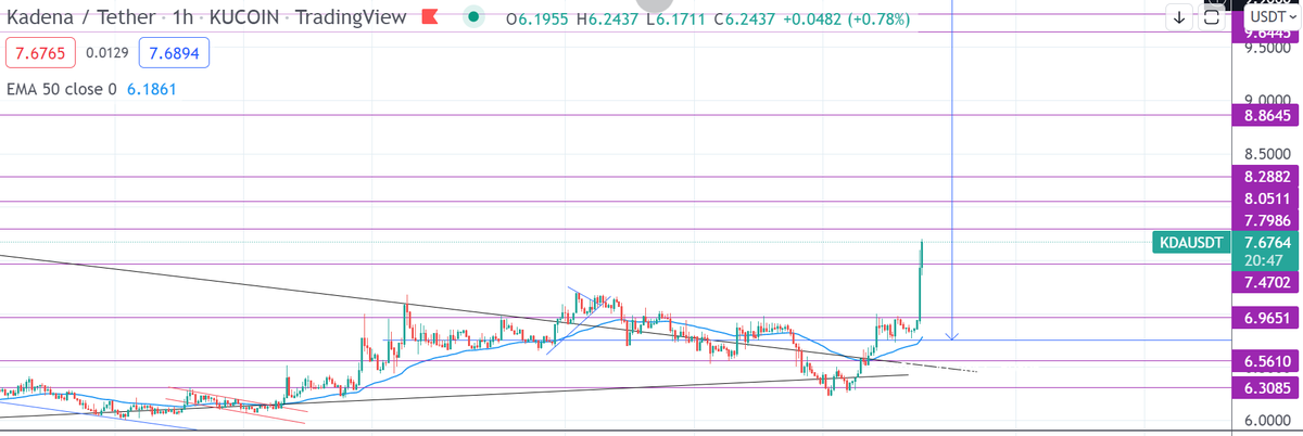 Woooolala1's tweet photo. Those that bought $KDA and have the patience. Going up more! 
@kadena_io https://t.co/hXRnQWkoiO