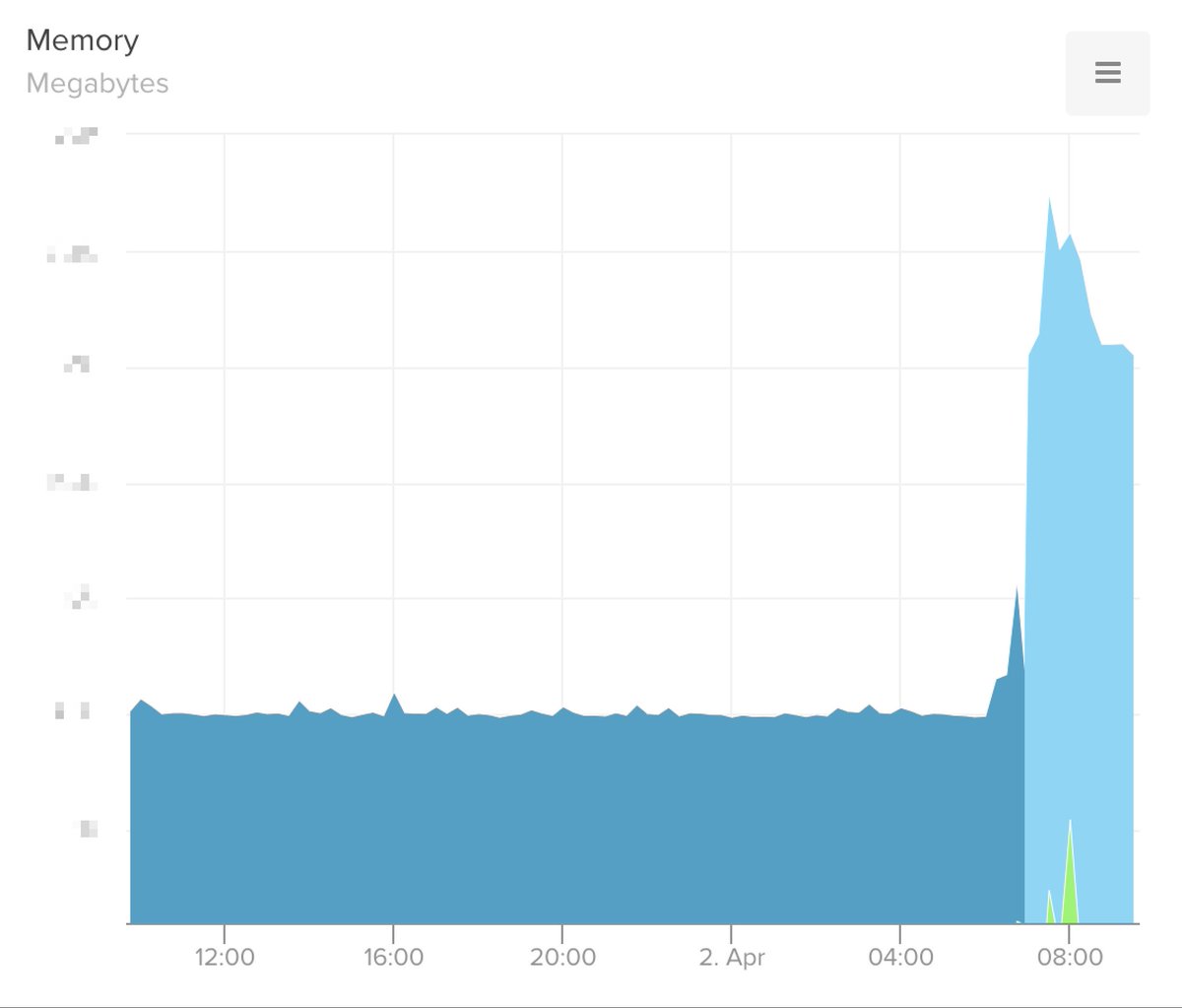 Ahhh. That new database smell. ✨

Gave <a href="/BuildPulseApp/">BuildPulse</a> a beefier DB instance to keep up with recent growth. And upgraded to <a href="/PostgreSQL/">PostgreSQL</a> 14 as part of the move.

#HowToSaturday 🙃