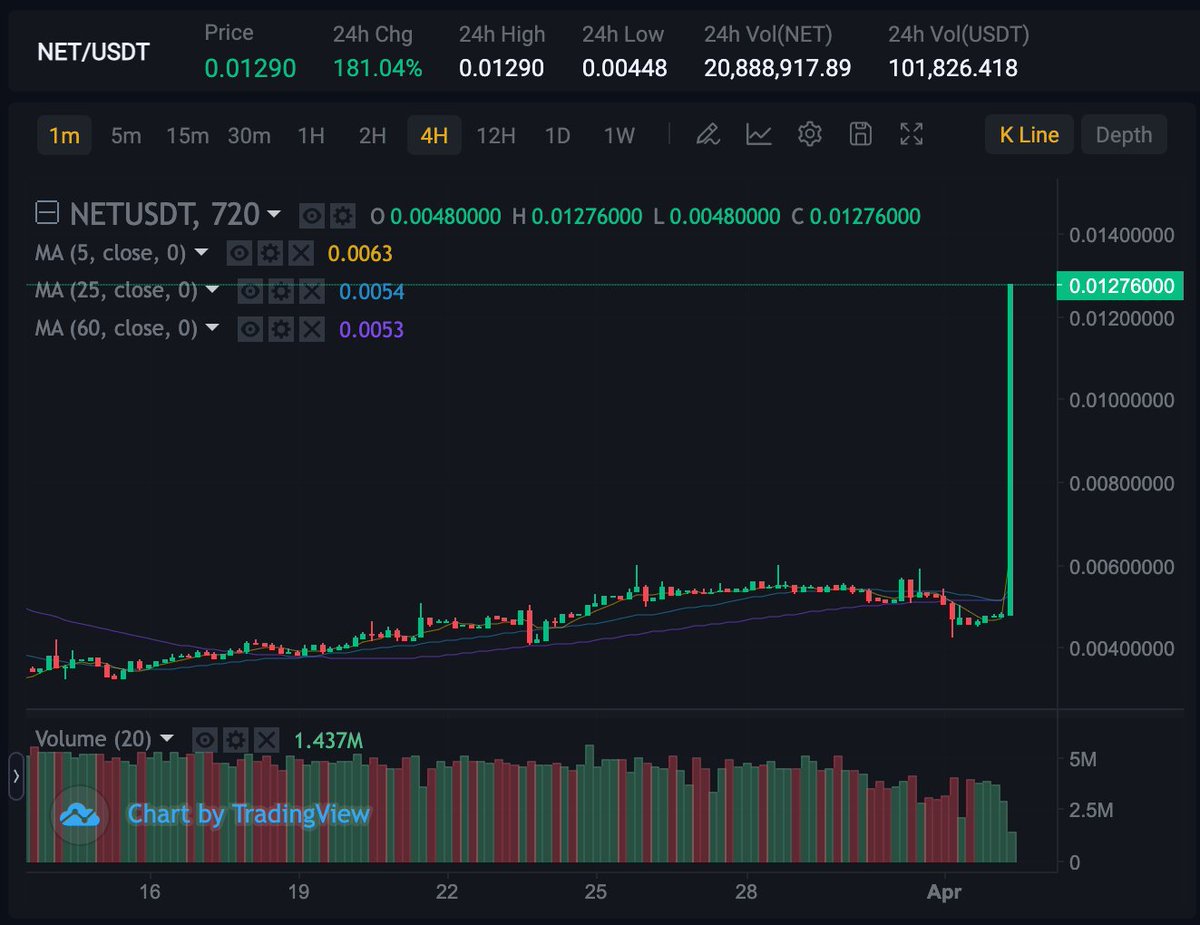 MLNToken tweet media