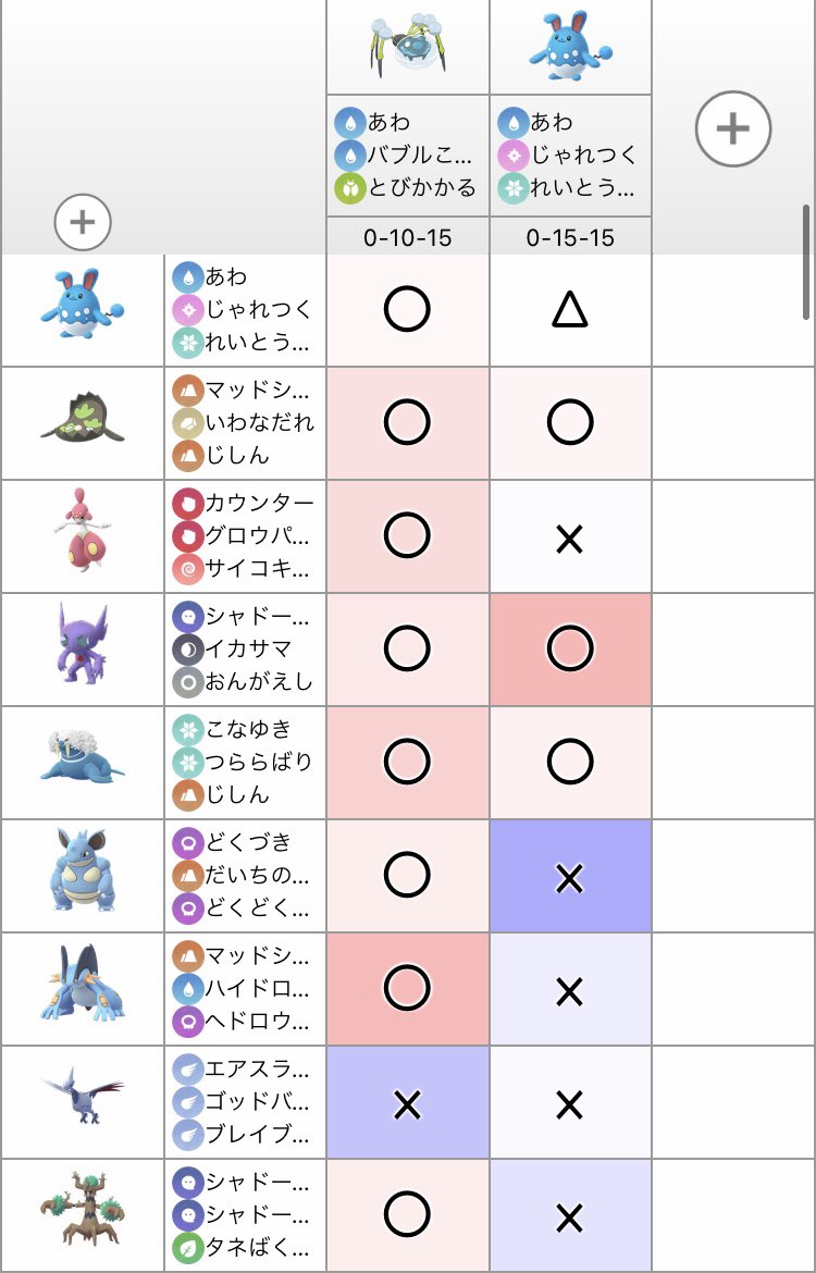 ポケモンgo 格闘 マリルリで行ける 地面 マリルリで行ける バルジ マリルリで これ バトルリーグ