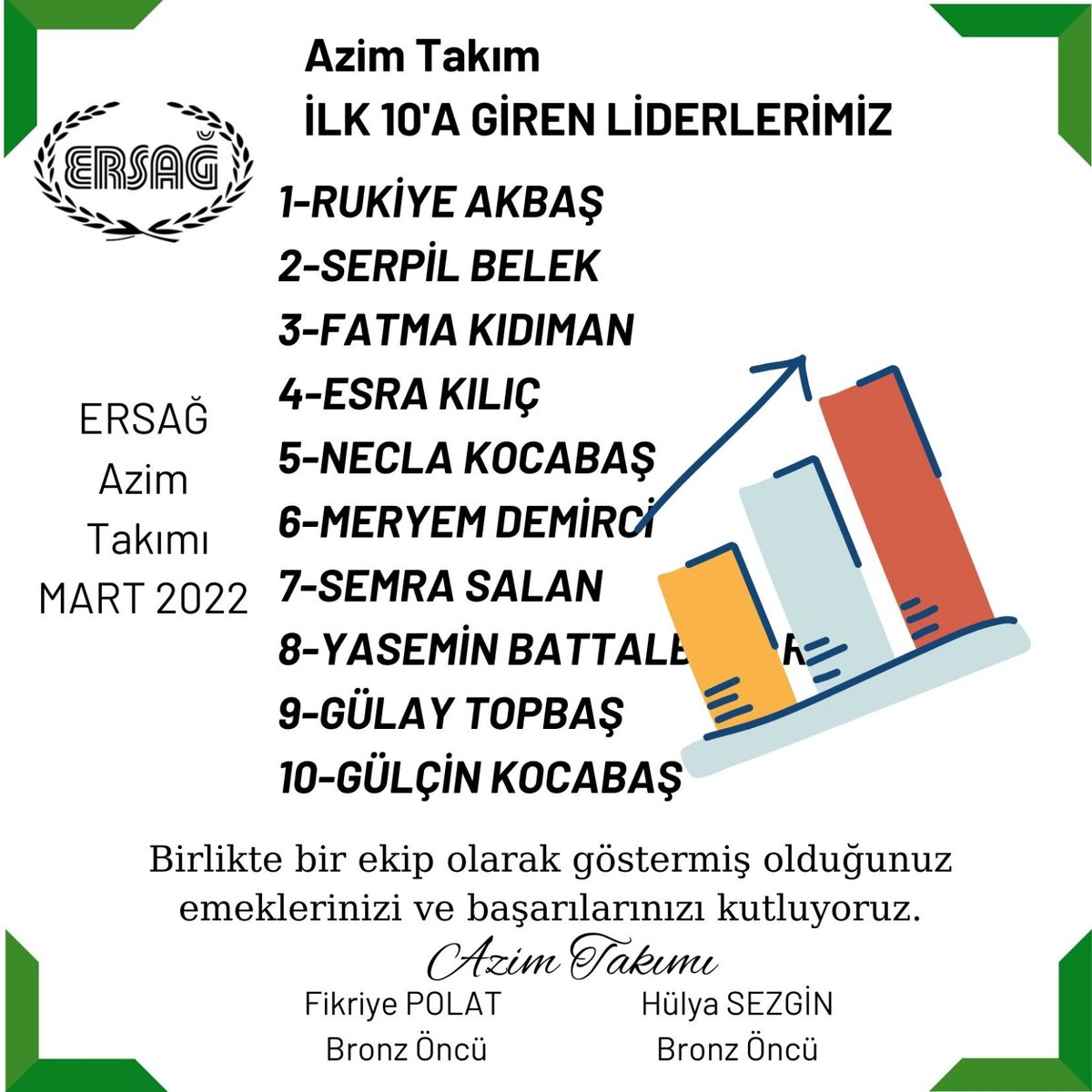 fikriyepolat's tweet photo. Masallah ekibimize. Nisan ayına harika geliyoruz. @HulyaSezgn5 @RukiyeAkbass @serpil_belek @FigenKaracaSy https://t.co/A5XtsFysU5