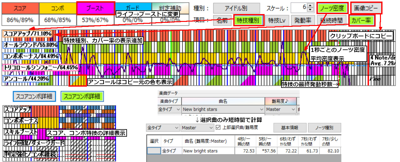 デレステ計算機配布所 特技情報の変更点 特技最終発動時間境界の赤点線表示 アンコールはコピー元の特技色も表示 クリップボードに画像コピーボタン追加 その他表示内容追加 特技種別 カバー率表示 ブースト系表示欄 ノーツ密度表示など T Co