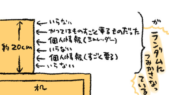 いるもののほうがたぶんすくないけど超いるものが潜んでいるのでこわい 