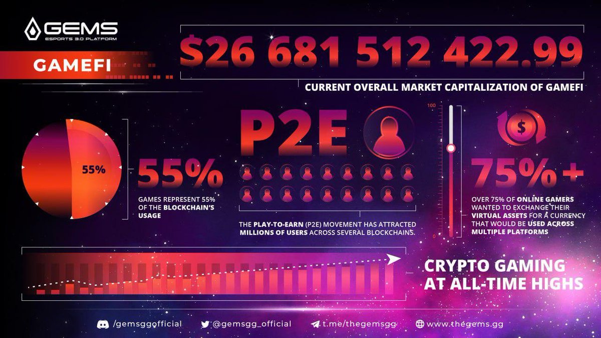 ZSchnittka's tweet photo. @Ralvero Good Morning @Ralvero ☺🔆 Right now, I'm joining a campaign of @gemsgg_official and hoping to win the spot on the upcoming $GEMS #IDO Whitelist.😎

It was designed to connect worldwide crypto-gamers and turn #GameFi into the next #Esports.💯

🎙https://t.co/YueSbFbzIN

#P2EGame https://t.co/F3YcVBsAmj