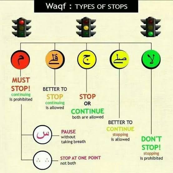 Quran stopping signs (Waqf).
There are 3 types/categories of Waqf in the Qur'an: Stop, Pause &amp; Continue. Perhaps you read the Qur'an and you don't know what these signs mean, I hope this helps.

#MuslimsConnect
#MuslimWomenSafeSpace