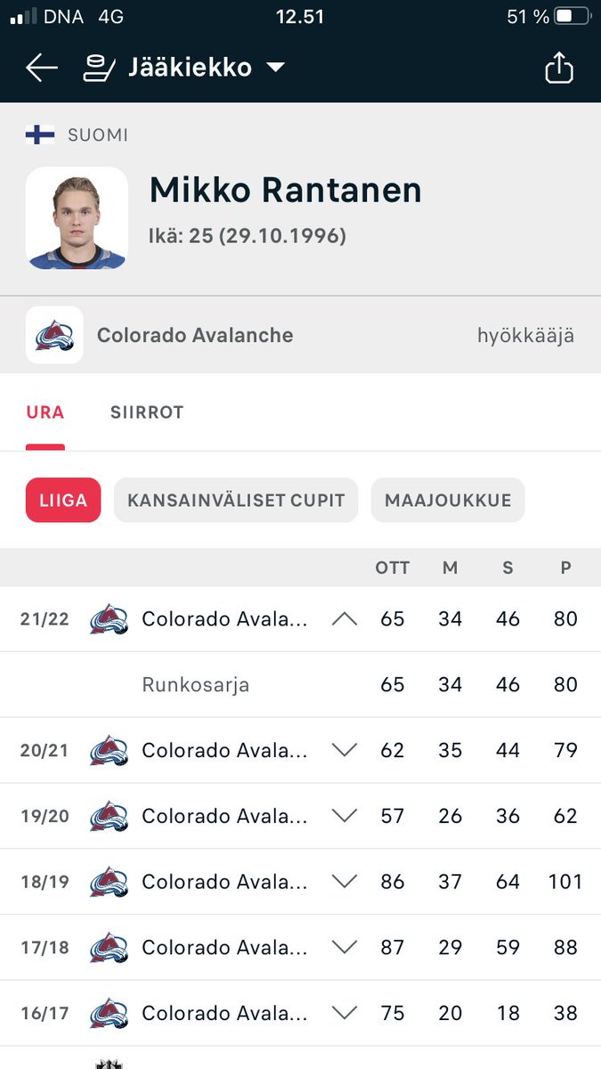OlliAakula's tweet photo. Tänään illalla hemmotellaan YLE:n 2 kanavalla NHL-lätkäfaneja😊. Ensin lämmittelyksi Floridan/Barkovin matsi ja perään Coloradon/Rantasen peli🏒. Em. suomalaisjoukkueet divisiooniensa ja pelaajat suomipörssin 🥅kärjessä👍 #nhl #lätkä #nouste https://t.co/v43MC0QNwZ