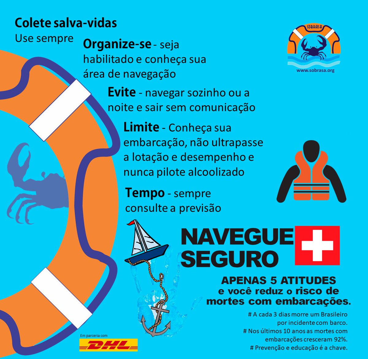 david_szpilman's tweet photo. É com imenso orgulho, que a SOBRASA, a maior instituição brasileira em prevenção de afogamentos e a DHL a empresa de logística mais internacional do mundo unem-se para reduzir os afogamentos.
#sobrasa #dhlbrasil #DHLExpress #prevencao #fondationprincessecharlene #ILSF #WHO https://t.co/nef0KuAyyl