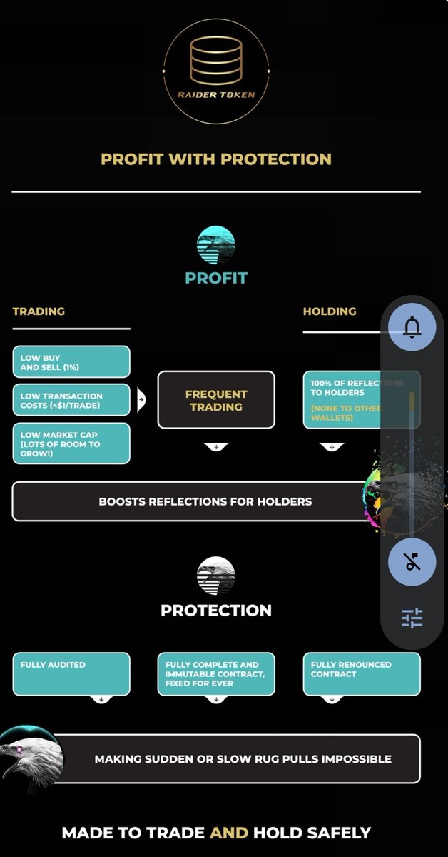 HASHRaidertoken's tweet photo. Would you like to be in the 

safest alt-coin in existence

EVER?

AND have price increases and reflections like ours?" https://t.co/QRJNaM5xP2

#RaiderToken

#Bitcoinv2

#TheBTCoftheBSC

#Community is our Utility

Join us at

https://t.co/72VmJh6daY https://t.co/gNXmeuXzr5