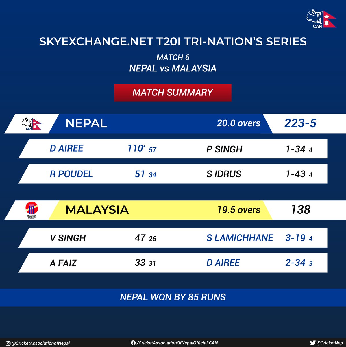 CricketNep's tweet photo. #MALvsNEP
#skyexchanget20iseries https://t.co/lvWxHxwmrG