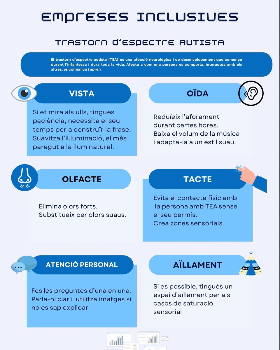 mariafoldist's tweet photo. #DiaMundialAutismo #Folcomparte #empresasinclusivas hagamos visible el autismo en las empresas 💙💙💙💙💙💙 https://t.co/qHCrX7em40