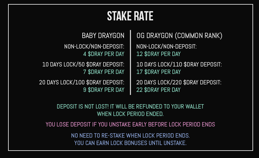 mkquzi's tweet photo. Yes, that's right, staking update for Draygon. For those who haven't aped in yet, this might interest you. One of the only projects in Solana that I trust. @DraygonCo https://t.co/vBh5VGA9d6