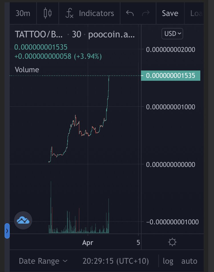 MonsterCallsBSC's tweet photo. Lucky to get in early on this one ✅ 
700k MC 1 day old I think we’ll see this continuing to MOON 🌙 

https://t.co/NqNBaHdAok https://t.co/JZ3XMvdaIk