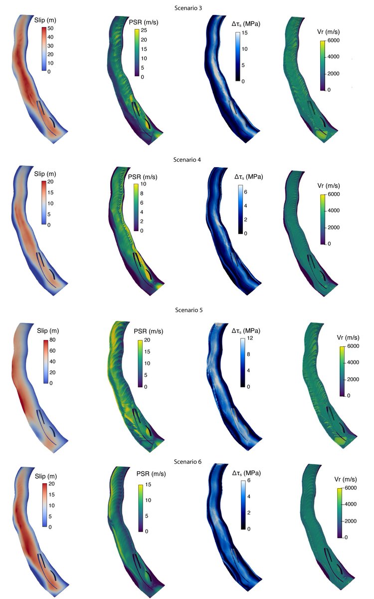 Fluids control #earthquakes in subduction zones - but how? We vary pore fluid pressure gradients and model 3D megathrust earthquake dynamics in our🆕paper led by Betsy Madden <a href="/TerraNotFirma/">Elizabeth (Betsy) Madden</a>. We find that fluid pressure is likely very high &amp; controls (1/3) agupubs.onlinelibrary.wiley.com/doi/10.1029/20…