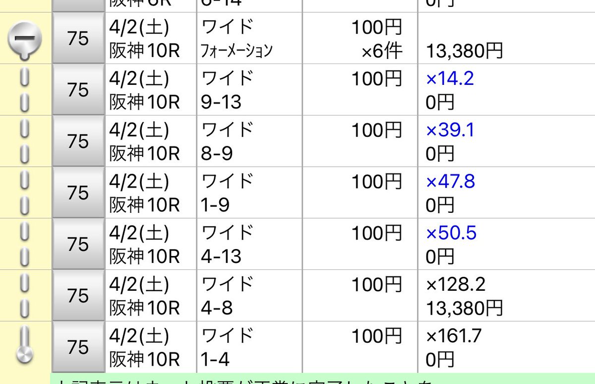 阪神10は当たってたけど、阪神11は1/2馬身差でメイショウアリソンを馬券に出来ず。今回めちゃくちゃチャンスだったのに。。。  