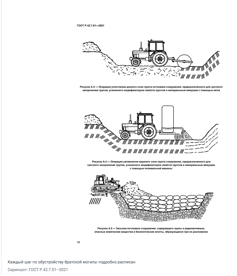 For understanding: here are details from the Russian State technical standard for mass graves, it describes with plans and pictures, how the grave should be dug+isolated, how corpses should be covered with chemicals and how the full grave should be trumped by a heavy bulldozer.