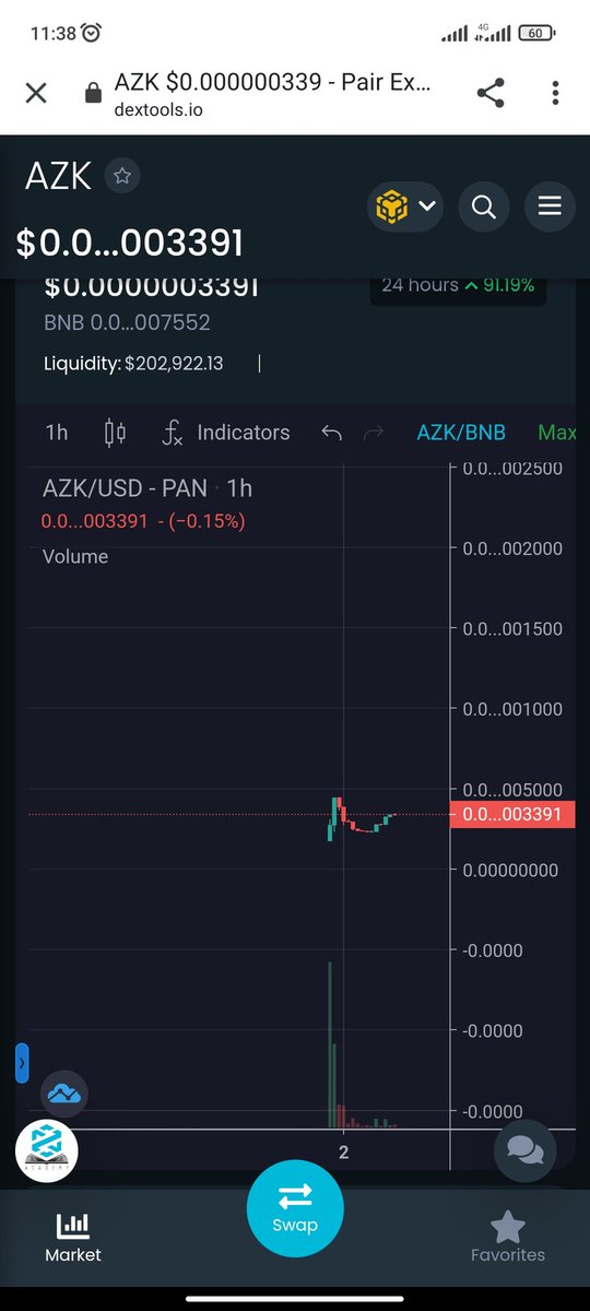 DaCryptoSheikh's tweet photo. @azikainu chart recovering nicely with no marketing push yet 👀🤑 Team has a good track record and might do some X's from here 🚀🚀 Chart looking good😎
#DYOR #BSC

https://t.co/c1eenlIT5j https://t.co/t8TbdwwOtk