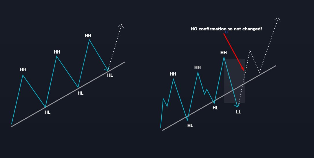 DoopieCash's tweet photo. Expectation Vs. Reality

Remember, price action cant be picture-perfect all the time!

#trading #crypto https://t.co/X7WeOXZ2SO
