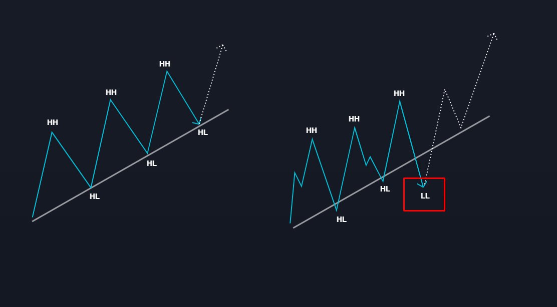 DoopieCash's tweet photo. Expectation Vs. Reality

Remember, price action cant be picture-perfect all the time!

#trading #crypto https://t.co/X7WeOXZ2SO