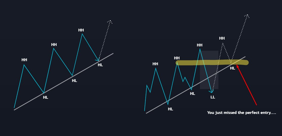 DoopieCash's tweet photo. Expectation Vs. Reality

Remember, price action cant be picture-perfect all the time!

#trading #crypto https://t.co/X7WeOXZ2SO