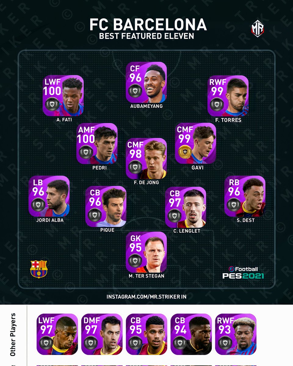 PrincePaulsonIN's tweet photo. FC BARCELONA Best Featured 11 [Current Players - If Missed Anyone Comment Below]

ALSO - Dani Alves (RMF 91), Braithwait (CF 92 )

Who Is Your Favorite Comment Below

#PES2021MOBILE #eFootball #eFootballPES
#ThisPitchIsOurs #FeaturedPlayer #FIFAWorldCup https://t.co/lfgPDzWZWf
