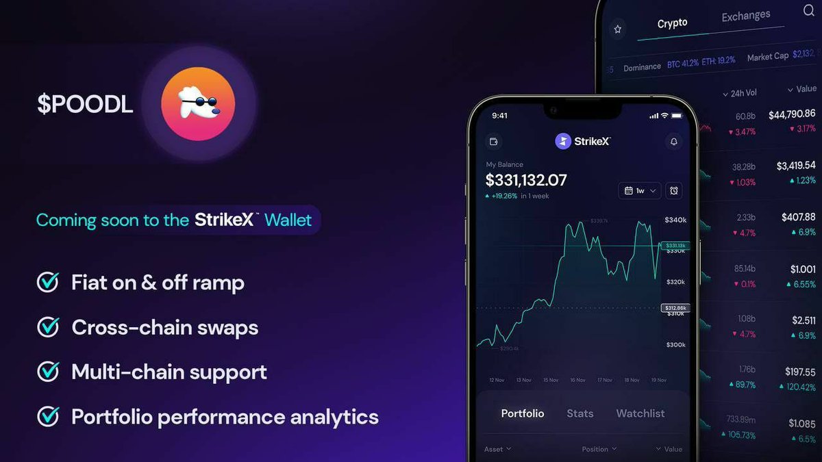 POODLCHAIN's tweet image. At $POODL? We never stand still. Announcement after announcement

We are thrilled to announce that $POODL will be listed on the new @StrikeXofficial wallet. Adding even more value to our #BSCGem

#StrikeX #POODL #BSC #Crypto

💥 StrikeX.com 
💥 discord.gg/tradestrike