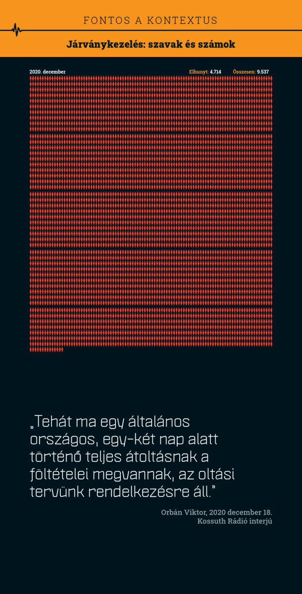 zsutti's tweet photo. Tudom, a #COVID már senkit nem érdekel, de az áldozatok már nem szavazhatnak holnap. Ezt jelenti kis hazánkban a "sikeres járvány elleni védekezés"! 
🧵 https://t.co/d0v6Y2jwbv