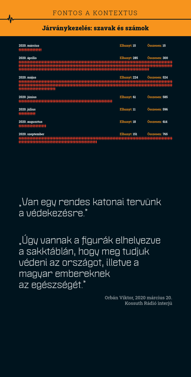 zsutti's tweet photo. Tudom, a #COVID már senkit nem érdekel, de az áldozatok már nem szavazhatnak holnap. Ezt jelenti kis hazánkban a "sikeres járvány elleni védekezés"! 
🧵 https://t.co/d0v6Y2jwbv