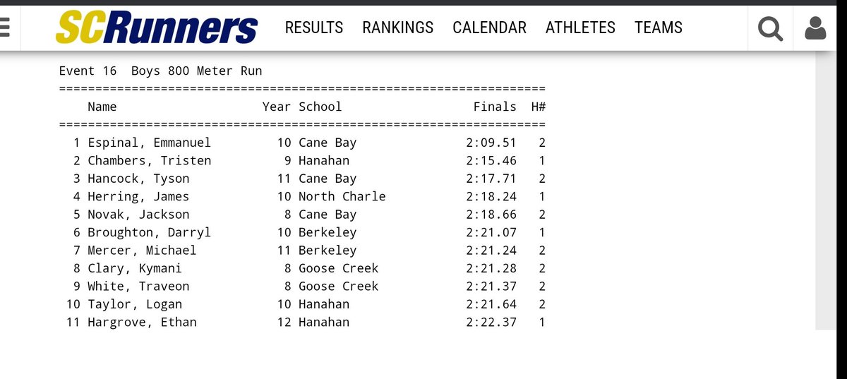 kymani_clary's tweet photo. Cane Bay Invitational #2 3-30-22
Events:
3rd leg in 4*400 Relay- 3:54.47
800m - 2:21.28
#Sprints #TripleJump #HighJump #800m #400m #4by800mRelay #Fly #TrackandField #TrackLife #GooseCreekHS #8thGrade #VarsityTrackandField #USATF #SouthCarolina https://t.co/JaVY3aMX79