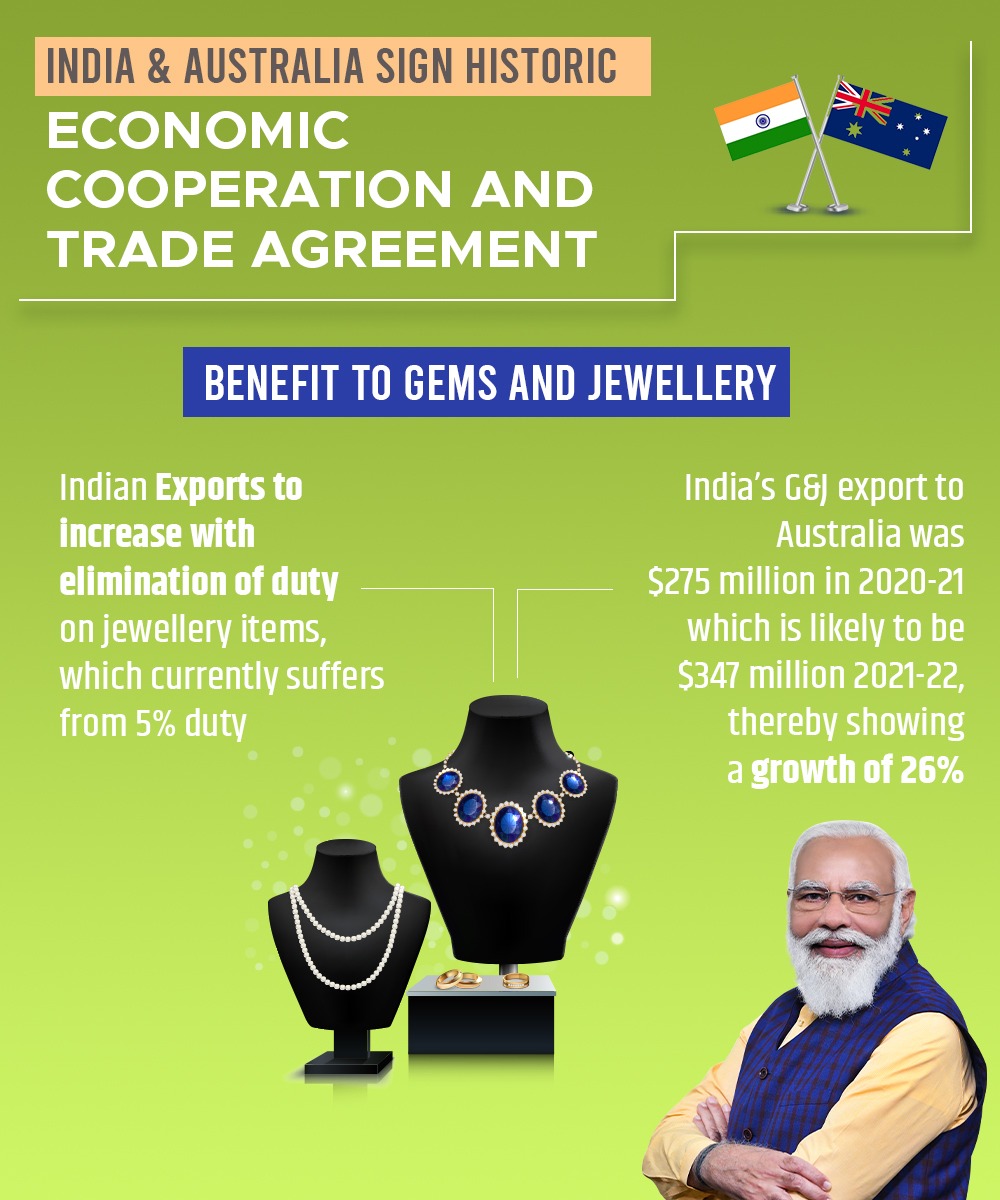 Sanju_Verma_'s tweet photo. Historic #ECATA between India &amp;Australia,forged by @narendramodi govt,will👇

*Help Chefs,Yoga teachers,Indian Students

*Cut in duty on gems&amp;jewellery from 5% to nil,will boost #Exports

*Textile Exports to hit $1100mn in 3yrs,from $392mn,now

*Addnl #Employment to 40000 persons https://t.co/sLXtT3nor5