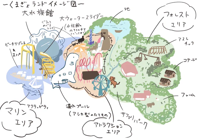 pixivSketchでヨマさんが描いて下さった、くまぎょランドイメージ図。このまま採用でアレンジもOK🙆とのお返事を頂いております。ゲート前には羽の形の広場があるそうです。
https://t.co/S2JuUm4Hs2 