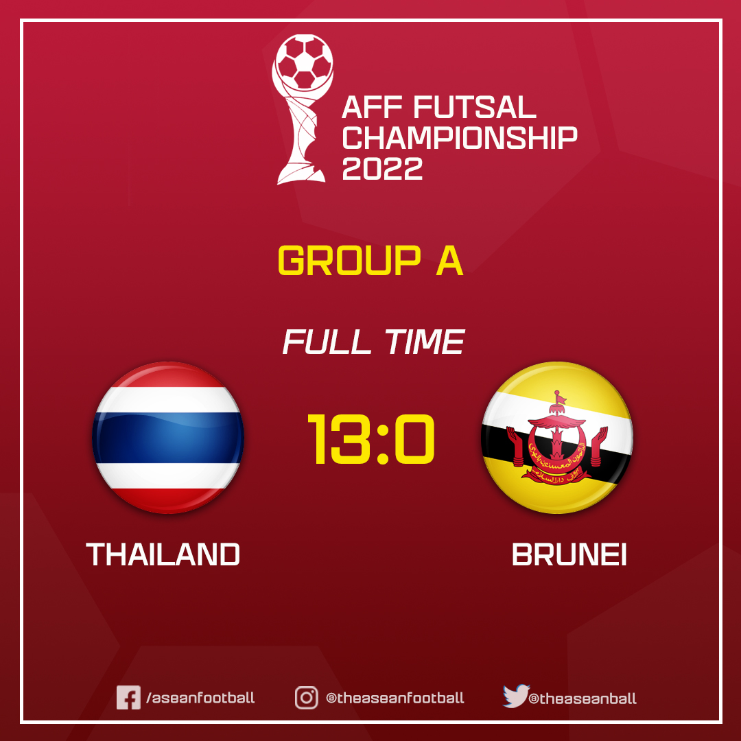 Groups finalised for AFF Futsal Championship 2022