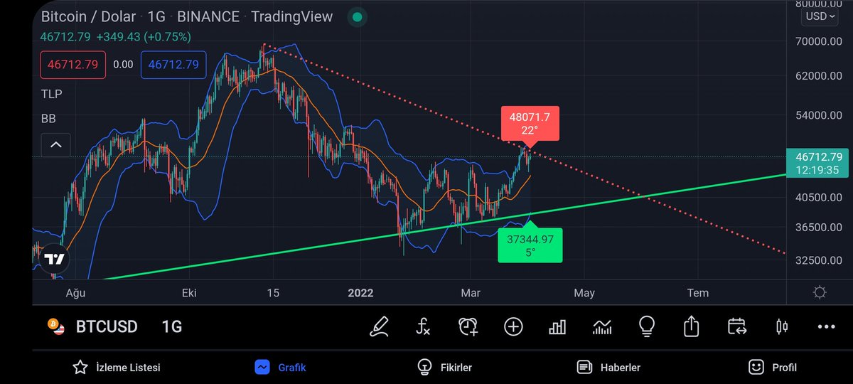 #BTCUSDT  sanırım daha zamanımız var.