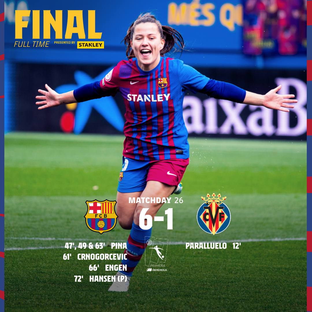 FCBfemeni's tweet photo. 🔥 FINAAAAAAL! 🔥

⚔ #FCBFemeni - @CVFFemenino (6-1)
⚽️ @claudiaapinaa X3,  @AnaCrnogorcevic, @ingrid_engen &amp; @CarolineGrahamH (p) / Paralluelo

👌 @stanleytools

#BarçaVillarreal #PrimeraIberdrola https://t.co/aa1ncAvEXw