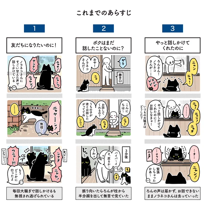 わが家の前をよく通るノラネコさんと仲良くなりたくて、約半年にわたり友だちづくりを頑張っていたろんさんの努力がついに実った(かもしれない)めでたい絵日記(4枚) #ろんの絵日記 