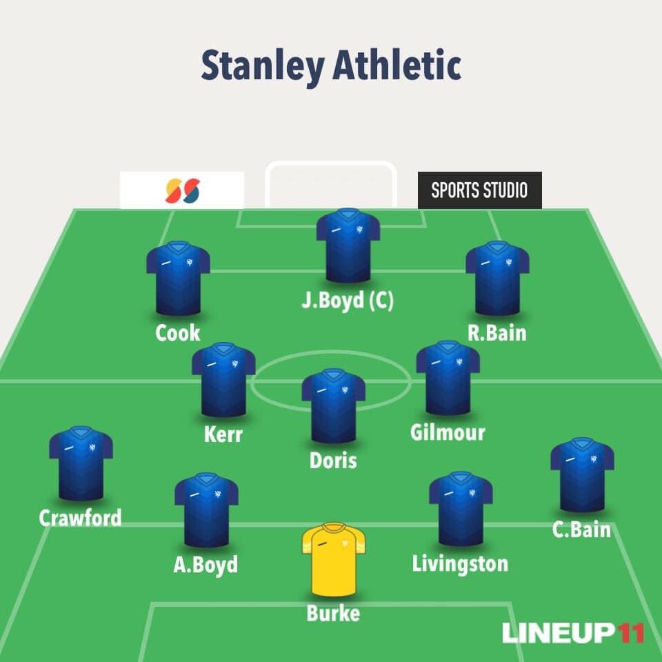 StanleyAthletic's tweet photo. Team from today and another special mention to @Davieduckets for 100 appearances 💙 https://t.co/Vb5k3WYE9G