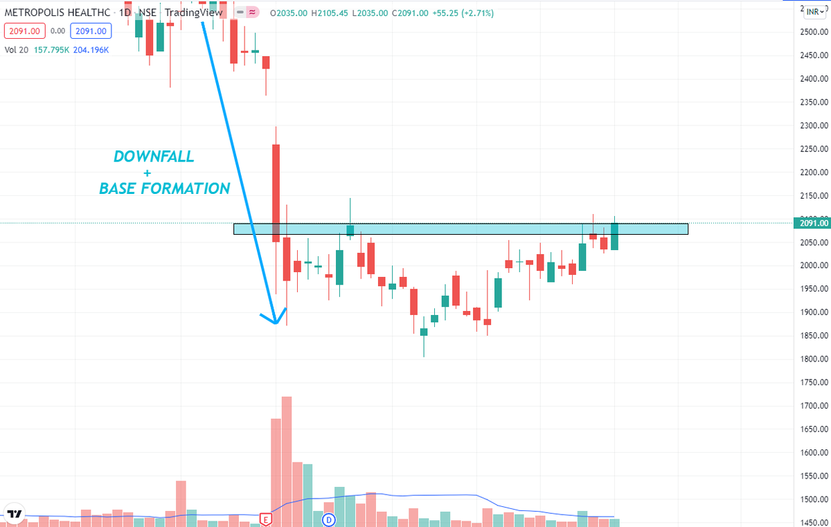 investage_'s tweet photo. Two #stocks to track for next week: 📈

1. HEG LTD
2. METROPOLIS HEALTHCARE

Great structure seen in both of them with supportive price action. 
Let us know the stocks in your mind in the thread 👇🏻

#sharemarket #technicalanalyst https://t.co/xsfwfROFX9