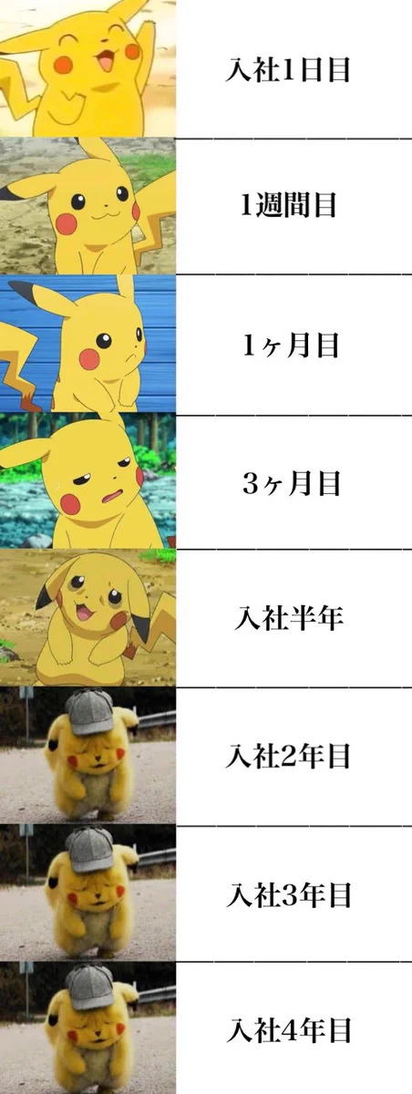 【話題】新社会人あるあるをピカチュウで表現してみた