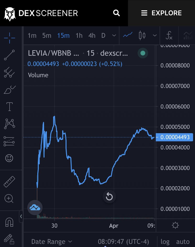 TheCoffeeBlock's tweet photo. The Titano fork $Levia is giving out $300 to you guys.  

I need to get into Titano forks soon. Very popular on the feed it seems.

The only question here.. $300 to one person or $100 to three?

Have you researched Titano forks? 👀

RT and say GM to @Leviathan_pro enter. https://t.co/TbKRidMwlP