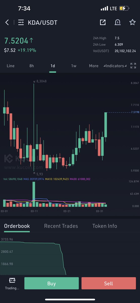 0xPoison_'s tweet photo. $KDA 🔥🚀 https://t.co/P9ssVuelWs