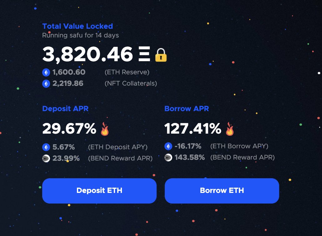 BendDAO's tweet photo. Bend TVL: 3,820 ETH ($13 million)
Running #safu for 14 days ๐ก๏ธ
Borrowers
๐ฅ 14 BAYC #hodlers
๐ฅ 10 CryptoPunks #hodlers
๐ Try the peer-to-pool based NFT loan if you need liquidity! #HODL
https://t.co/aoWp7skmIh
#NFT #Peer2Pool #LFG $BEND https://t.co/rJUvU25nr6