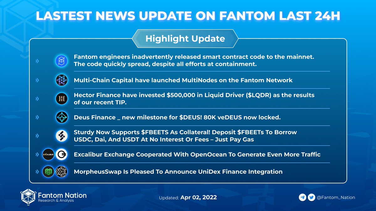 SonicNation_'s tweet photo. What happened on @FantomFDN last 24h?
Check it out now!
#Fantom #FantomNation #crypto #blockchain #news https://t.co/MANPyGFLAK