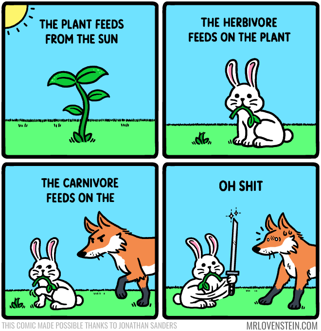 MrLovenstein's tweet photo. Secret Panel HERE 🐇 https://t.co/QpkhKL2xv0 https://t.co/EcTG7a1IvH